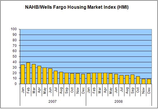 nahb_index nahb_index