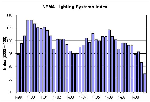 lightingsystemsindex lightingsystemsindex