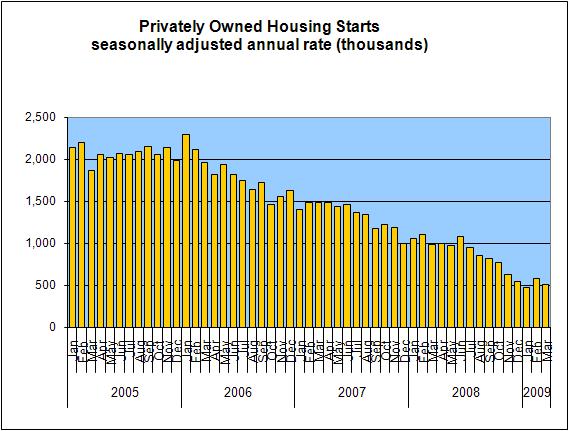 housing-starts housing-starts