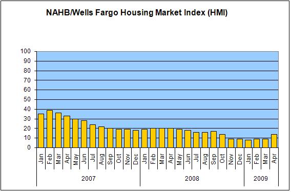 nahb-housing-market-index-april nahb-housing-market-index-april