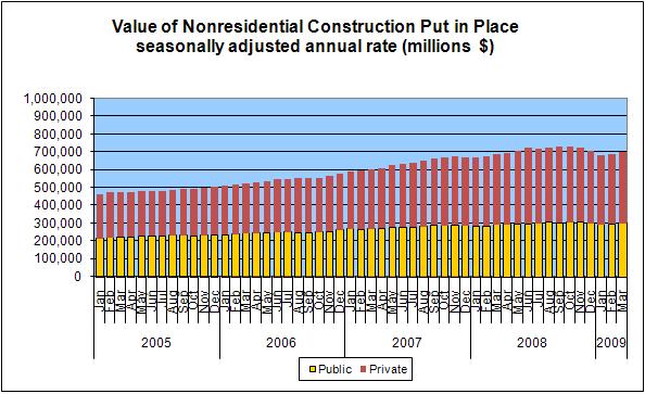 construction construction