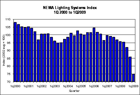 lighting-systems-index