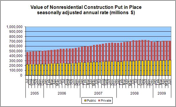 july-construction
