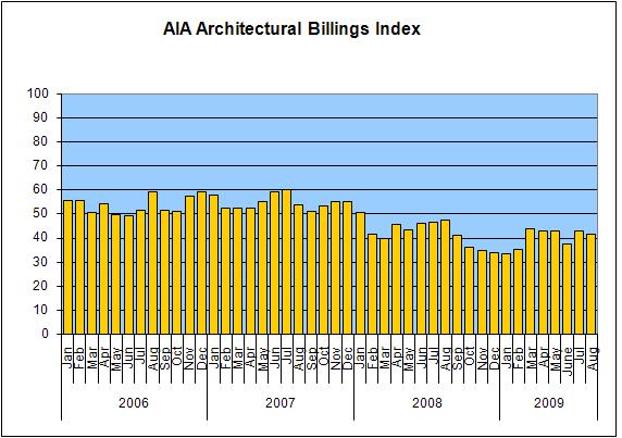 aia_ABI