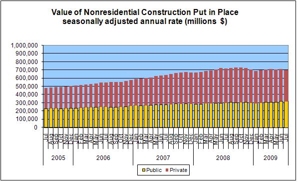 jul_construction