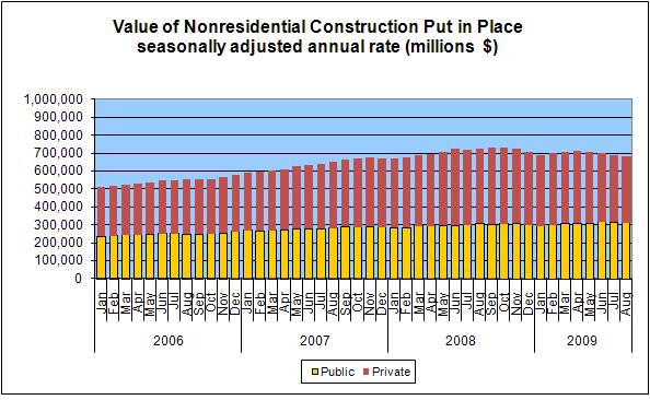 construction_aug_2009