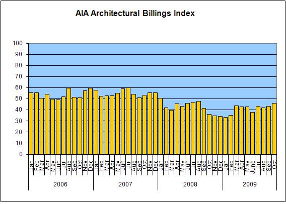 AIA-abi-1009