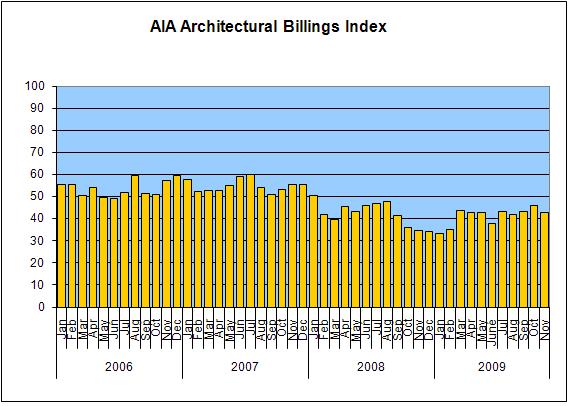 aia-nov-abi
