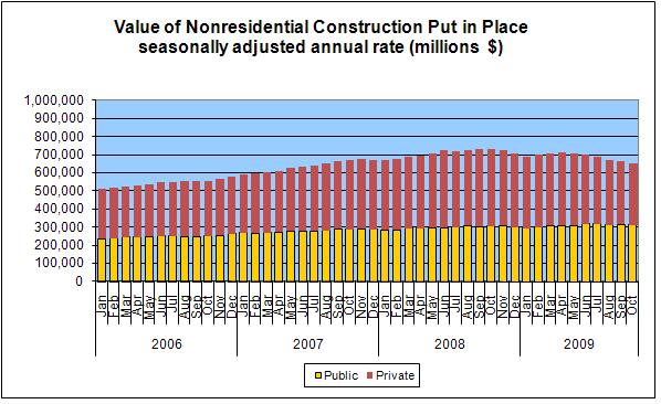 construction-nov