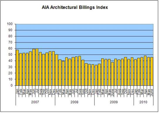 aia-jun-10