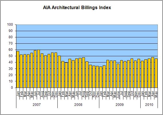 aia-may-abi