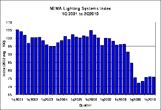 nema-lighting-systems-index-q22010