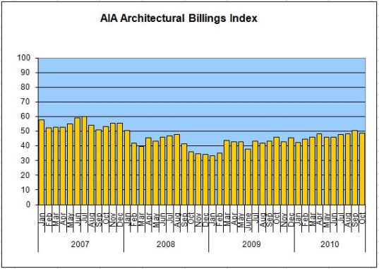 aia-oct-10