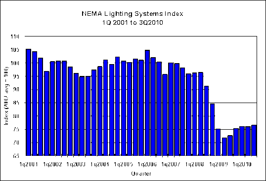 nema-lsi