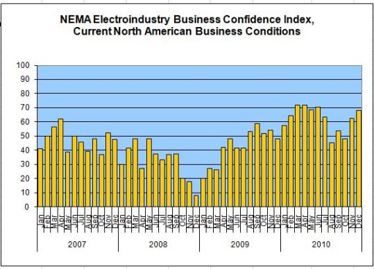 EBCI-nema