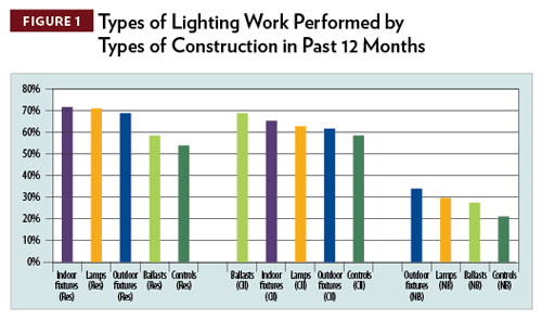 LightNOW » Blog Archive » Survey Profiles Influence Of Electrical ...