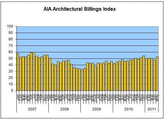 aia-billings