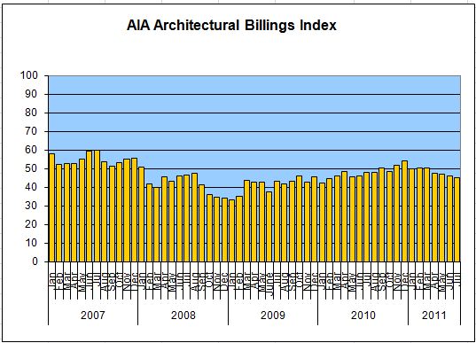aia