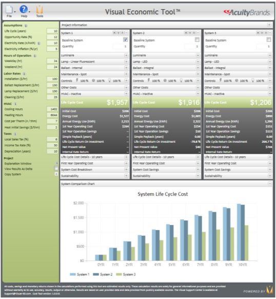 Psychiatric Patient Acuity Tool