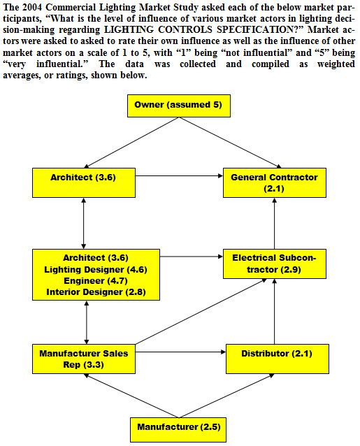 Commercial paper market research