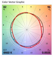 Jim Brodrick on Color Quality Metrics