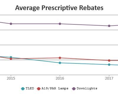 BriteSwitch Reveals 2018 Rebate Trends