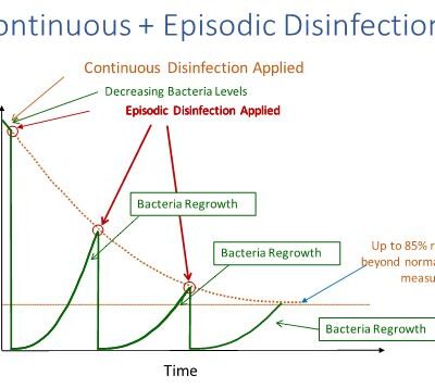 Cliff Yahnke Talks Visible Light Disinfection