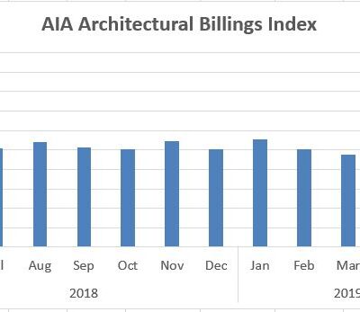 Architecture Billings Remained Flat in May