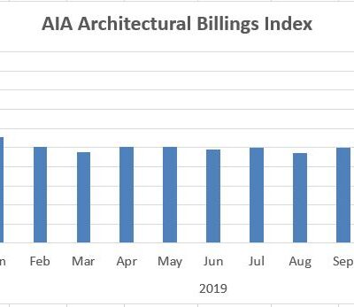 Architecture Billings Index Continues Modest Growth in November 2019