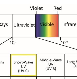 IES Releases Free Report on Germicidal Ultraviolet (GUV) and COVID-19