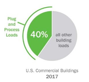 Lighting Controls Association Offers Free Course on Automatic Plug Load Control