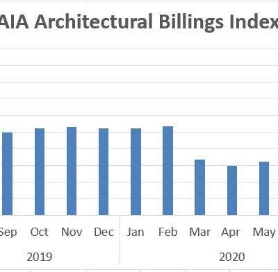 Architectural Billings Remain Stalled in July