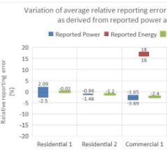 DOE Studies Accuracy of Energy Reporting