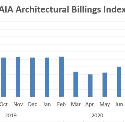 Architectural Billings Show No Signs of Improvement in August