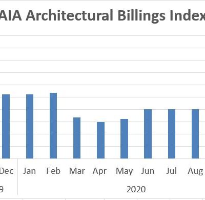 Architecture Billings Remained Stalled in October