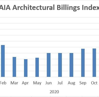 Architectural Billings Lose Ground in December 2020