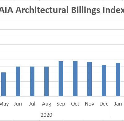 Demand for Design Services Continues Positive Trend