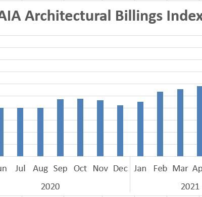 Architecture Billings Index Robust Growth Continues