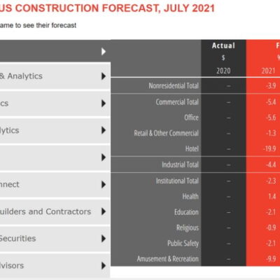 AIA Mid-Year Forecast: Softer Nonresidential Construction Decline in 2021, Healthy Growth in 2022