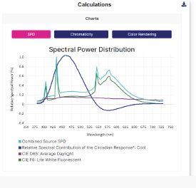 LHRC Releases Version 2.0 of Circadian Stimulus Calculator