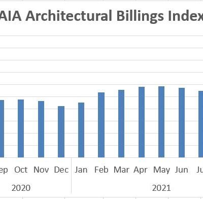 AIA: Demand for Design Services Continues to Increase in September
