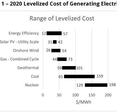 National Governors Association Publishes Whitepaper on Energy Efficiency