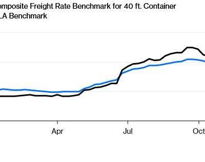 Bloomberg: Is the Supply Chain Crisis in the US Peaking?