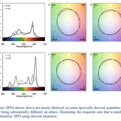 Recommended Methods for Subjective Evaluation of Color Rendition