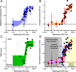 UK-Funded Study Publishes “Consensus View” For Circadian Lighting Recommendations