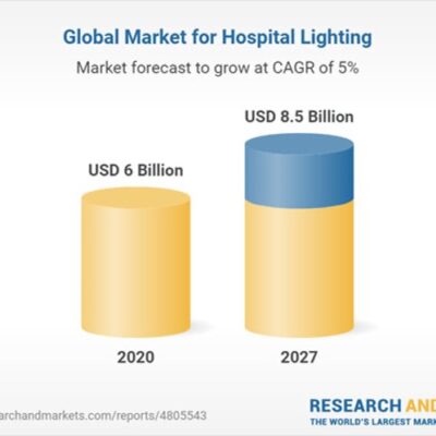 Hospital Lighting Market Projected To Surge
