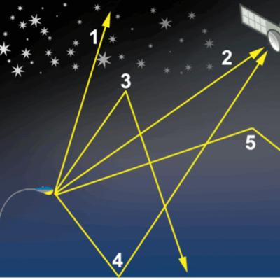 IDA Releases 2022 State of the Science Report On Light Pollution