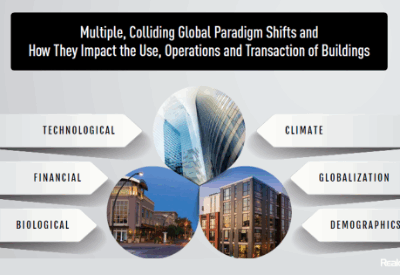 Six Colliding Paradigms Converging on the Built Environment