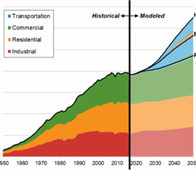 Will Electric Vehicle Charging Change The Energy Efficiency Game?