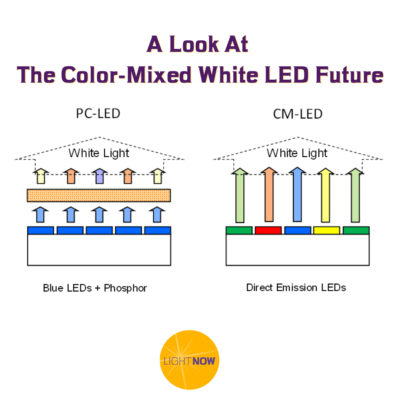 A Look At The Color-Mixed White LED Future